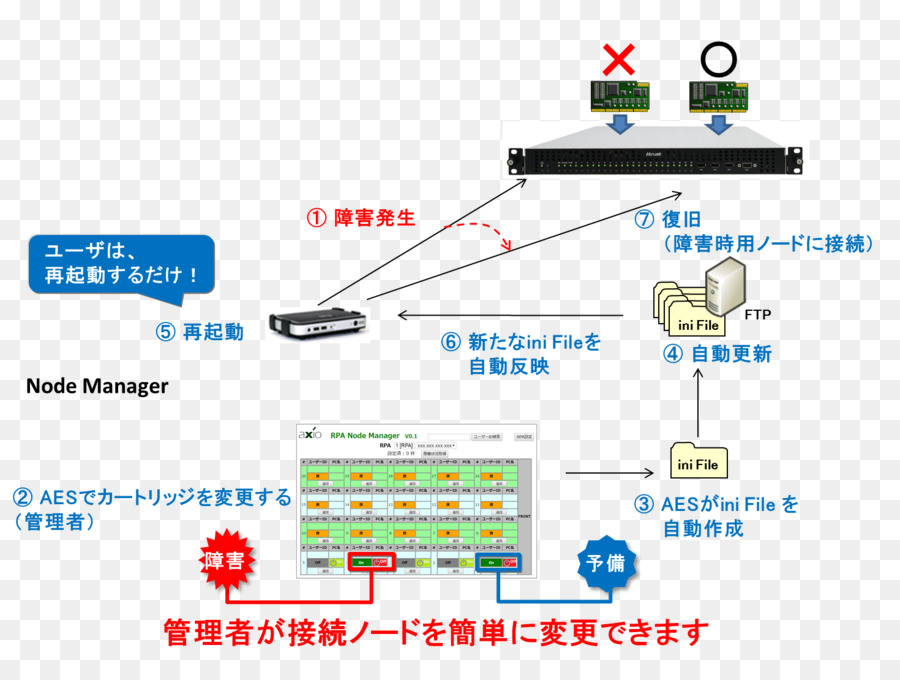 Desktop-Virtualisierung Robotic process automation-Organisation Computer-Servern - Rpa