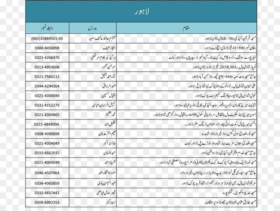 Kilogramm-Kalorie Screenshot Statistikamt - Lahore