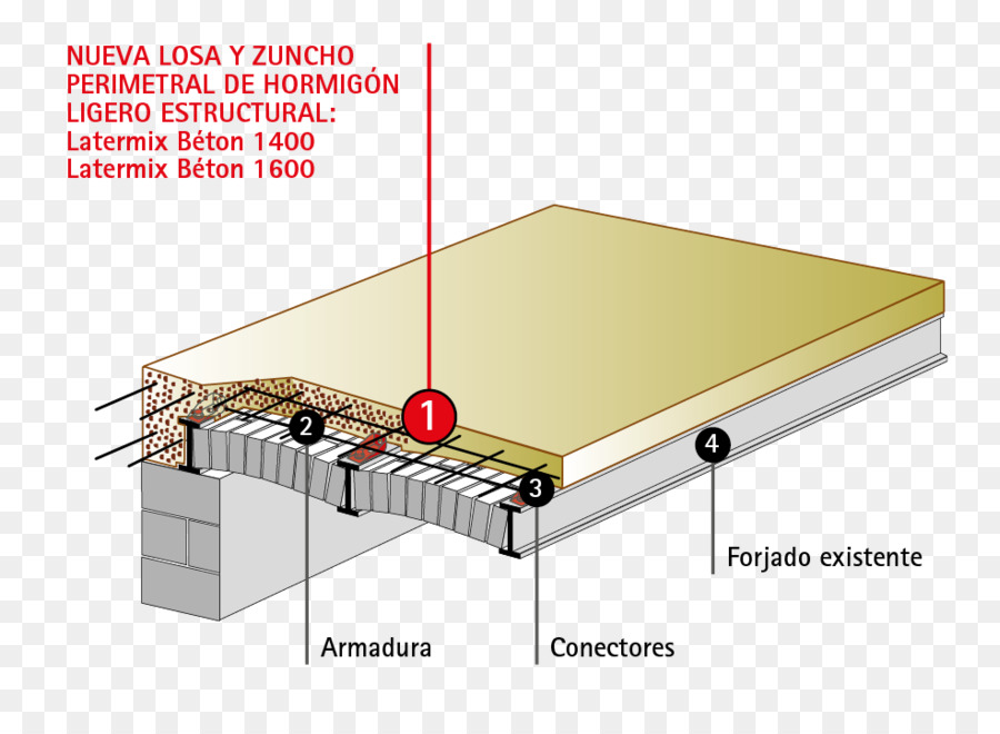 Strukturelle element Funderingsplaat Struktur Beton-Dach - Senioren Handy