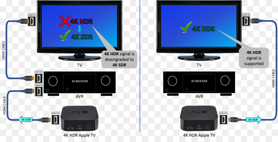 Elektrische Kabel Apple TV 4K-Fernseher mit 4K-Auflösung - Apple TV 4K