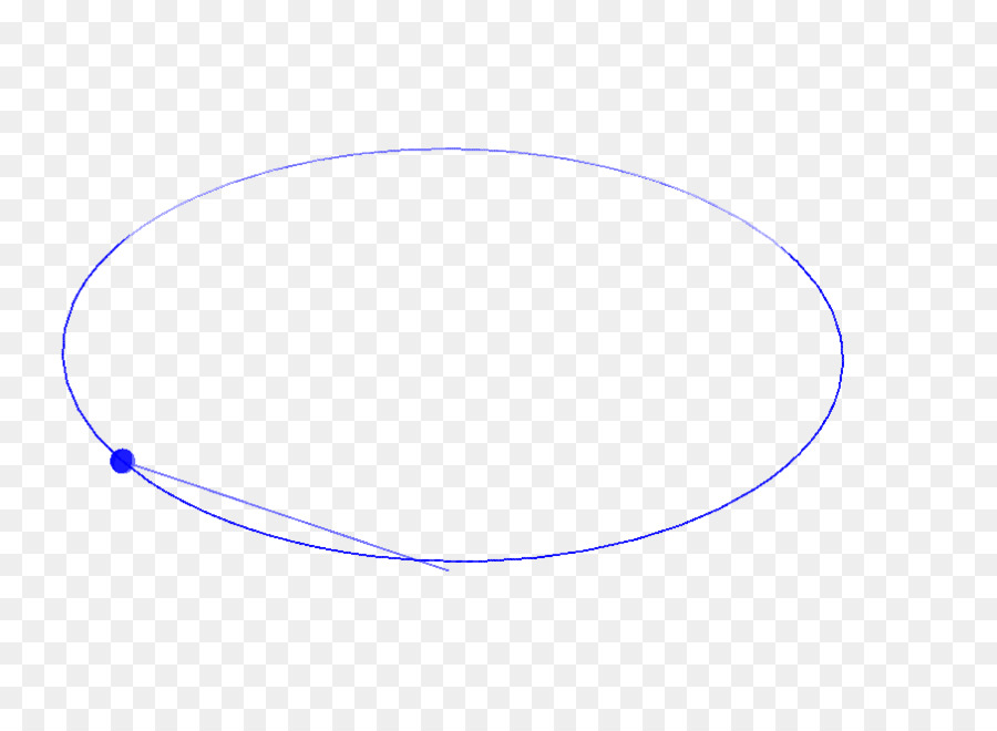 Vòng Tròn Điểm Góc - vòng tròn