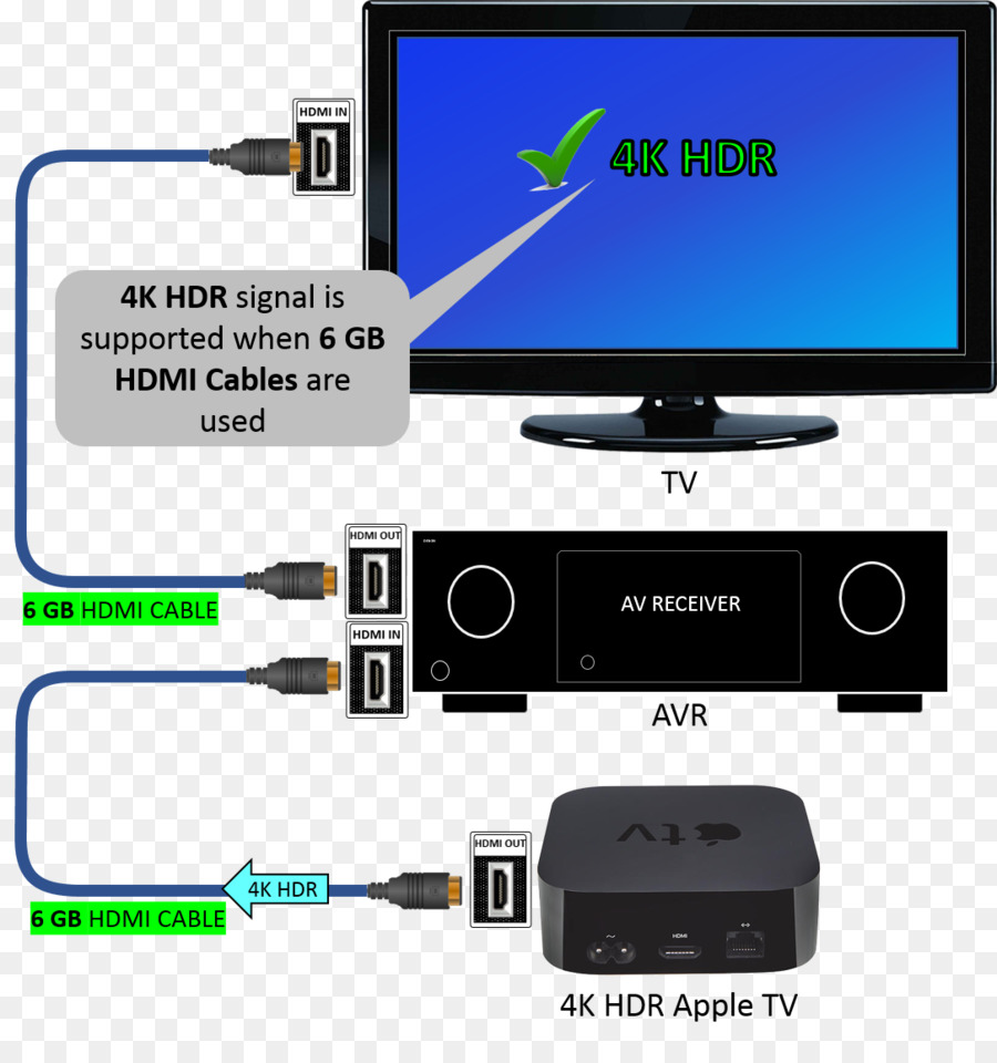 Risoluzione 4K Apple TV 4K ricevitore AV High-dynamic-range imaging - Apple TV CB