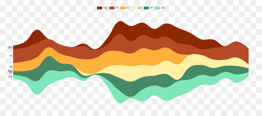 Grafico a barre di visualizzazione dei Dati - infografica forme