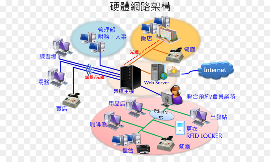 Network Background
