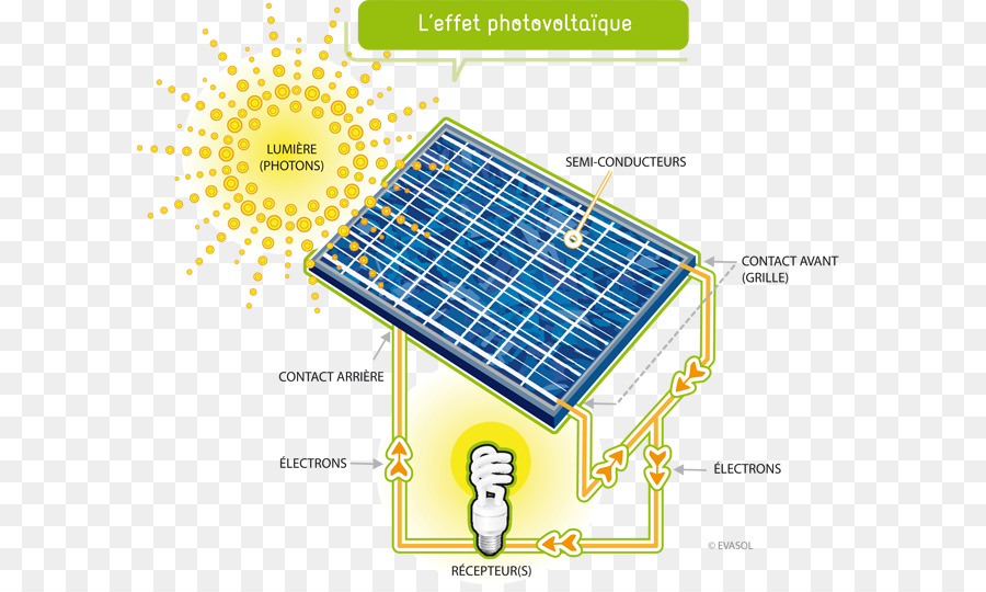 Năng lượng mặt trời Xung Tấm pin mặt Trời quang Điện năng lượng mặt trời thu năng lượng mặt Trời - năng lượng