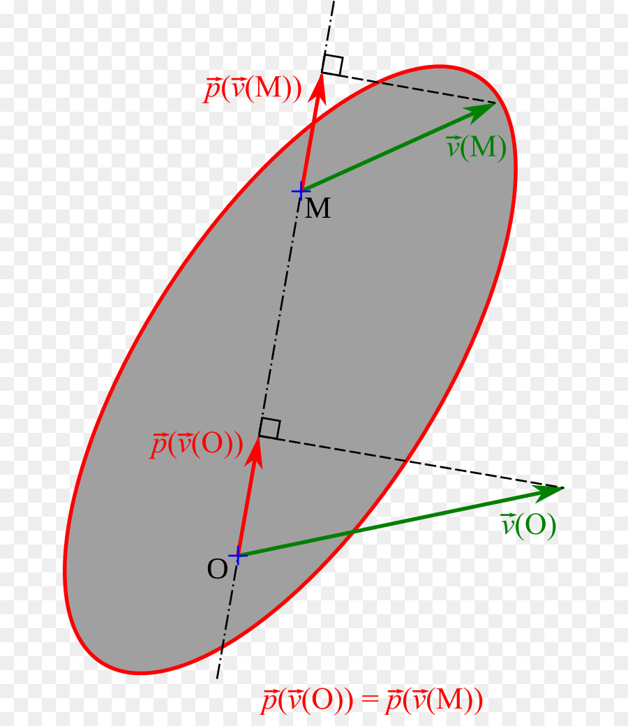 Équiprojectivité im physischen Feld équiprojectif Vector field Speed Point - Feld