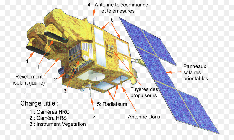 Landsat programma di osservazione della Terra da satellite Satellite SPOT d'observation de la Terre - altri