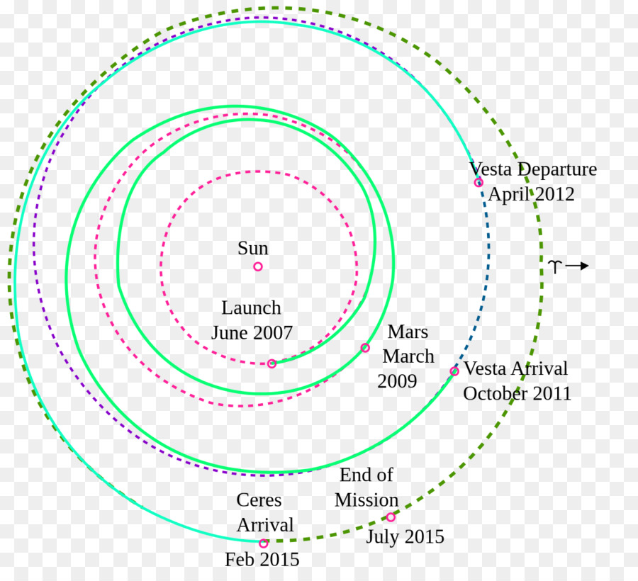Diagramma Di Circonferenza Marchio - cerchio