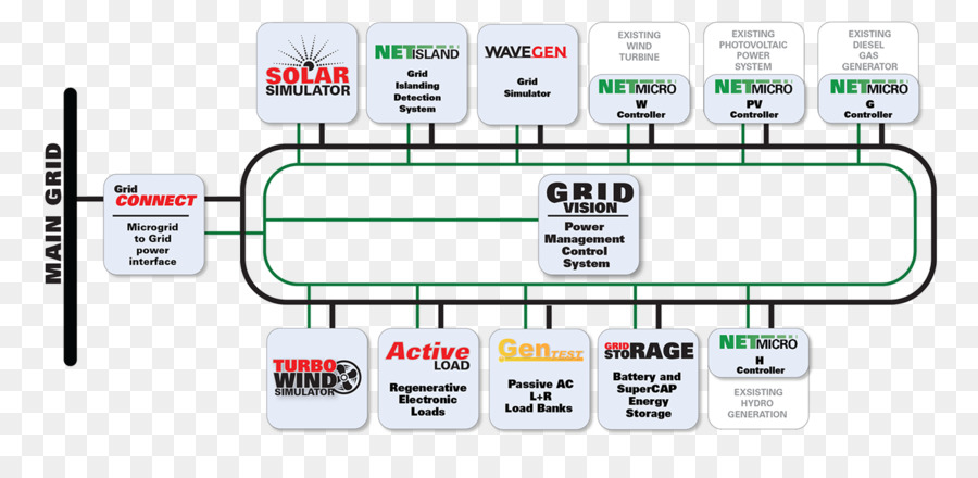 Elektronik Zubehör Organisation Elektronische Komponente - Smart Grid