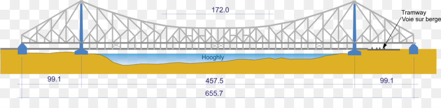 Howrah Bridge Truss ponte di ingegneria Strutturale - Howrah Bridge