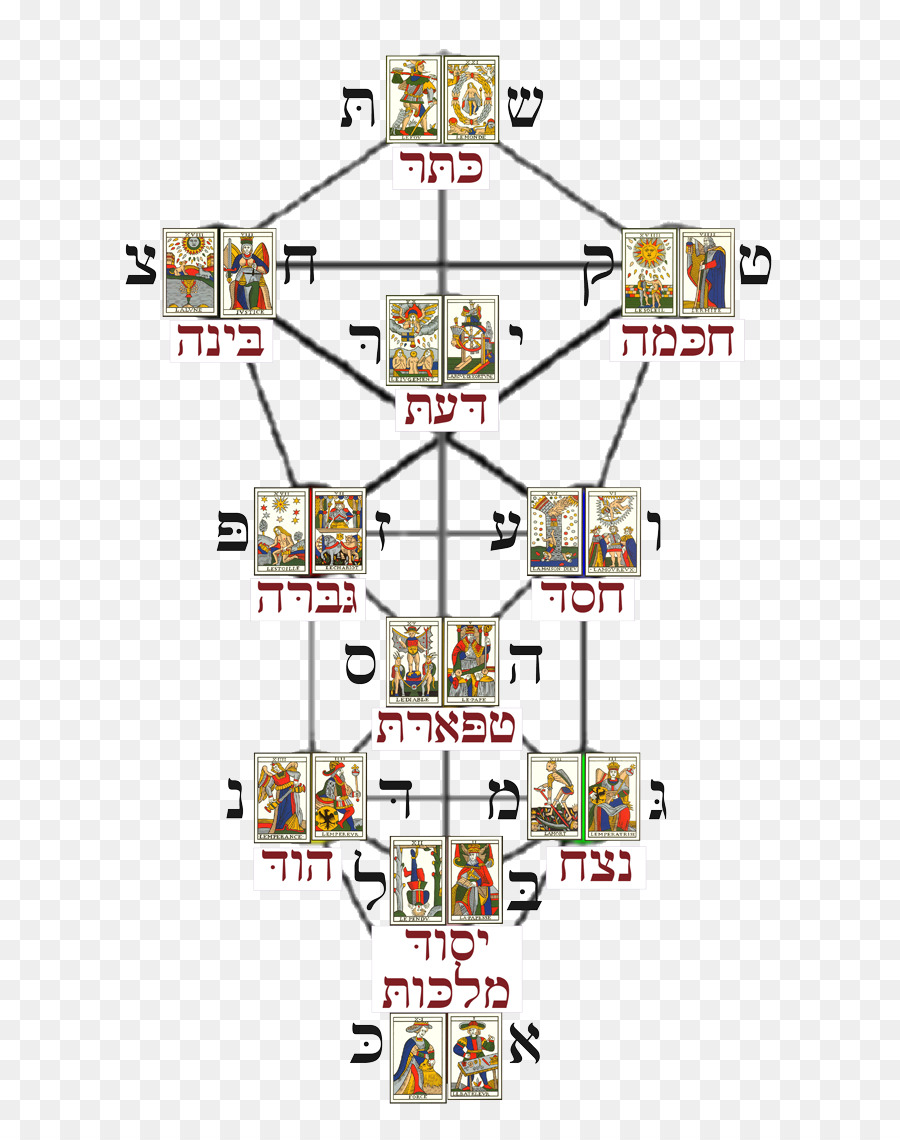 Albero della vita della Kabbalah Tarocchi Da'at - albero