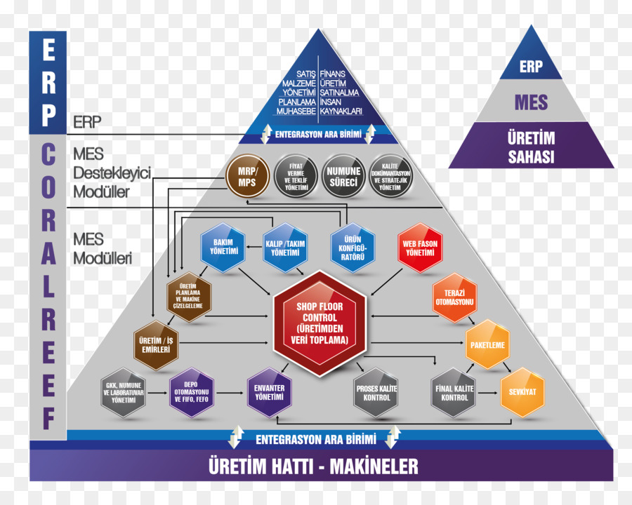 Manufacturing execution sistema di gestione della Qualità del processo di Business - tecnologia