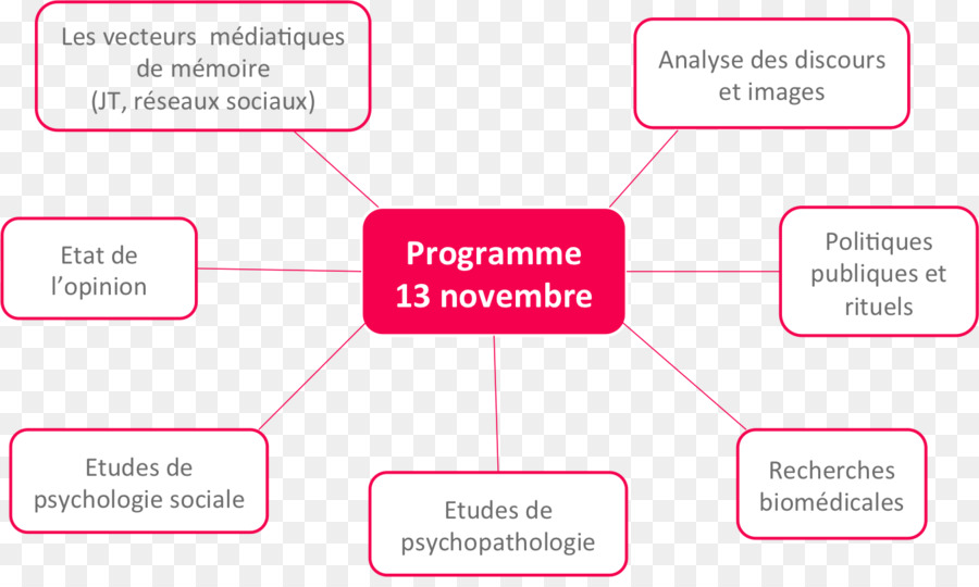 Novembre 2015 Parigi attacchi 13 novembre heSam università di Documento - ricerca