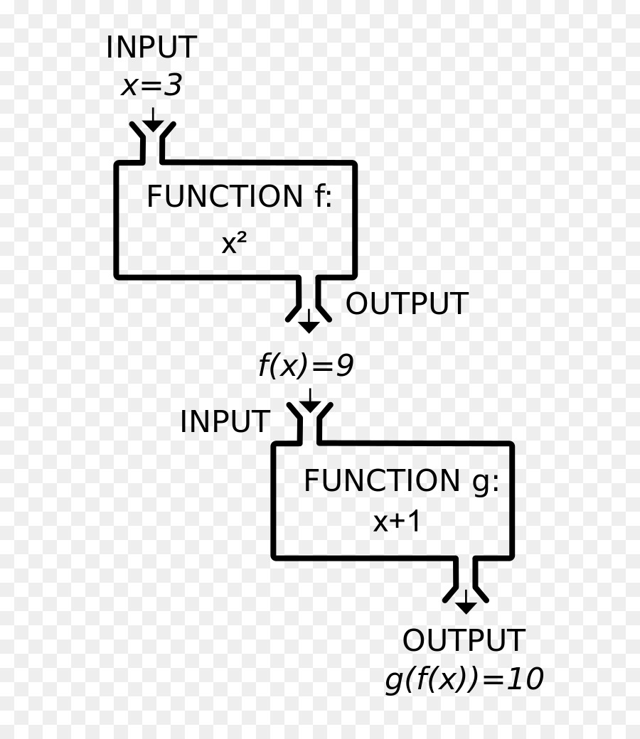 Grafico di una funzione Matematica in valore Assoluto informatica - matematica
