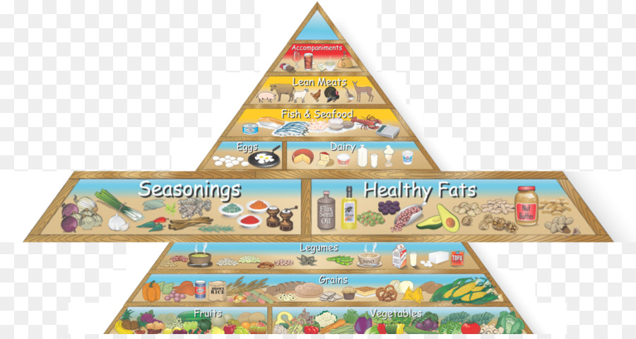 Nährstoff Lebensmittel Pyramide, Healthy eating pyramid Gesunde Diät Smoothie - Gesundheit