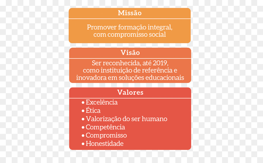 Cenecista Institute of Higher Education, Santo Ângelo Nationalen Kampagne für die Gemeinschaft Schulen Schüler Gravataí - Schule