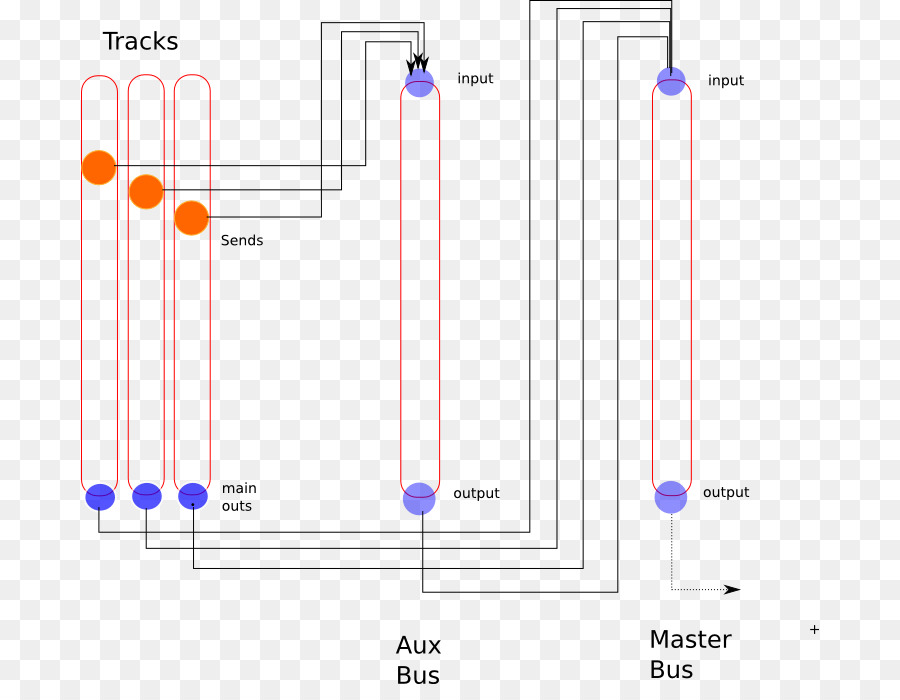 Bus Aux-send Begeisterung Diagramm, Digital-audio-workstation - Bus