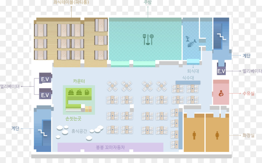 Piano piano Edificio Naver Blog - guida post