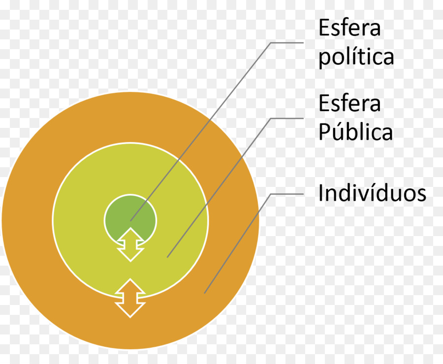 Sfera pubblica Privato sfera Politica, l'opinione Pubblica di Comunicazione - La politica