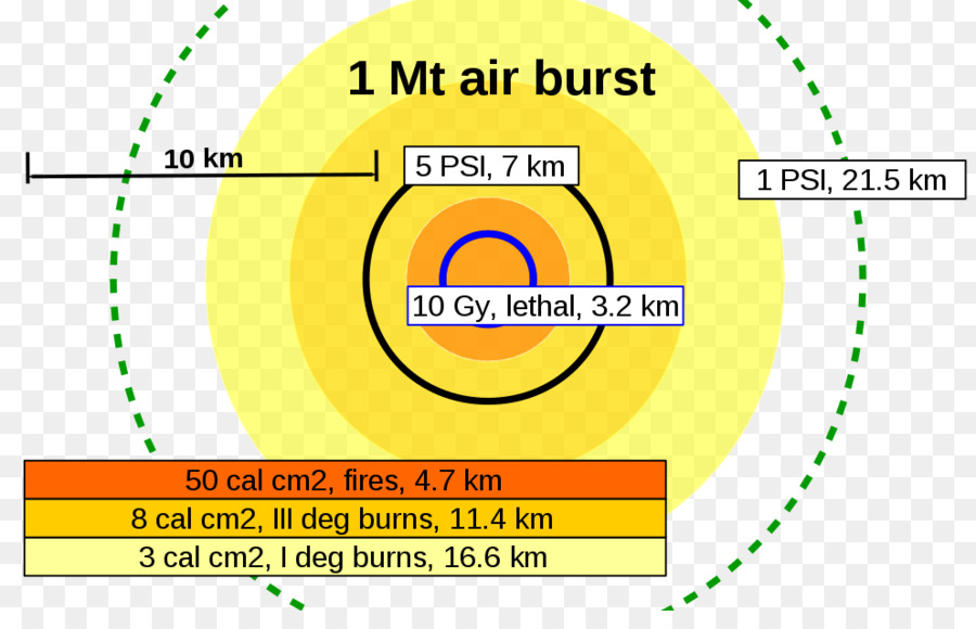 Atomwaffen Wikimedia Commons-Air-burst-Wikimedia Foundation Megatonnen TNT - Luft Wirkung