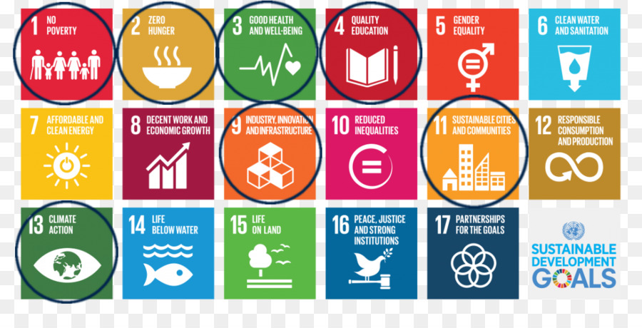 Ziele Für Eine Nachhaltige Entwicklung Nachhaltigkeit Global Compact Der Vereinten Nationen World - Business
