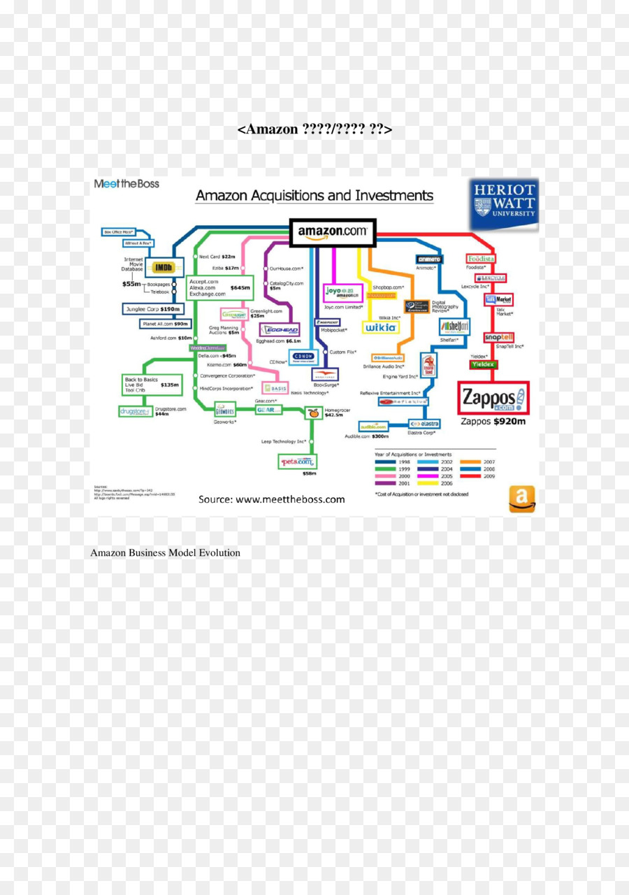 Amazon.com Zappos Fusionen und Akquisitionen Business-Infografik - Business
