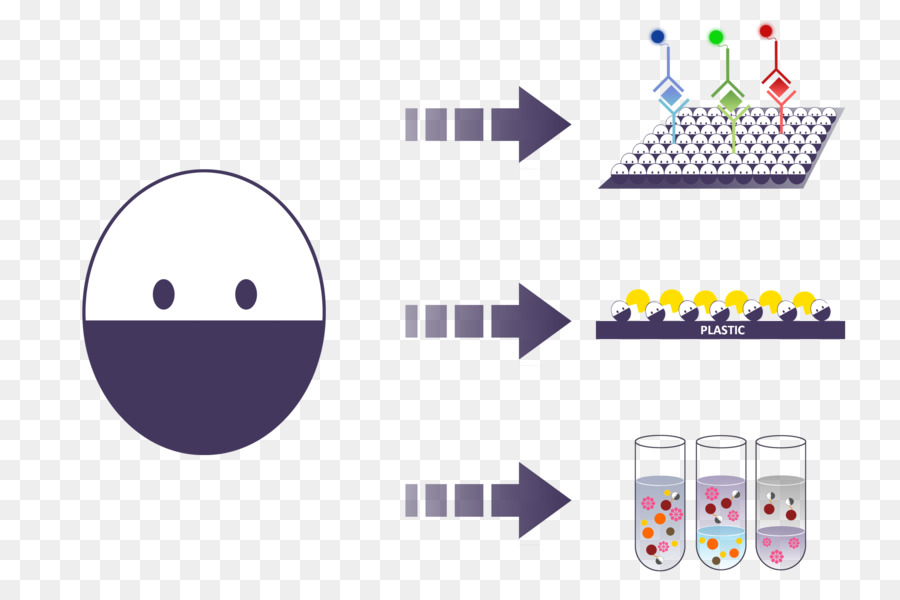 International Genetically Engineered Machine Waschmittel-Polymer-Technologie die DNA-Extraktion - Tasche