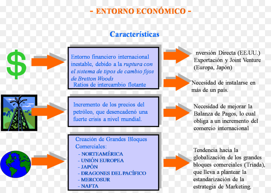 Analyse des wirtschaftlichen umfelds international: strategien und instrumenten wirtschaftstätigkeit Social Marketing environment - Marketing