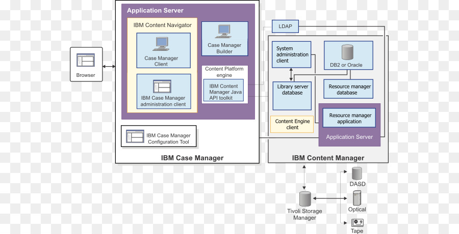 Enterprise content management IBM FileNet Content management system - Ibm