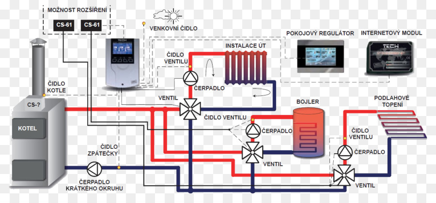 Schaltplan Strom Elektronik Thermostat Pumpe Elektronischer Schaltung - Regler