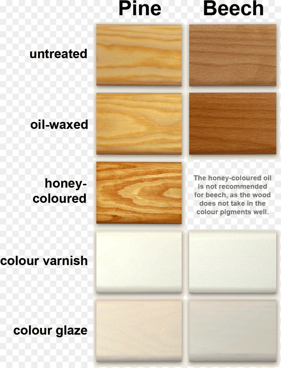 Holz-finishing-Möbel-Holz-beize Furu - Farben Holz