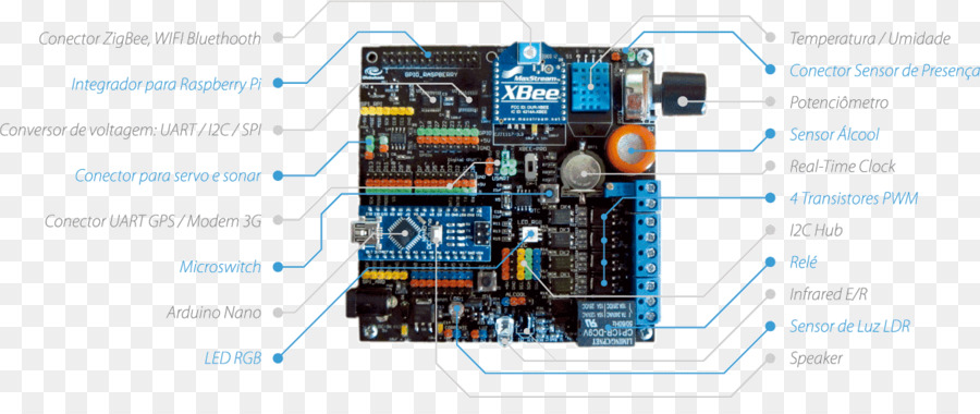 Mikrocontroller-Elektronik-Elektronische Komponenten-Engineering-Multimedia - Dorama