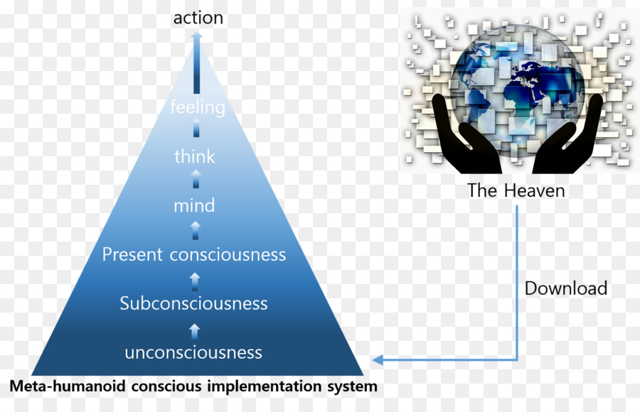 Globalisierung Bildung Bewusstsein Implementierung System-Bild - höheres Bewusstsein