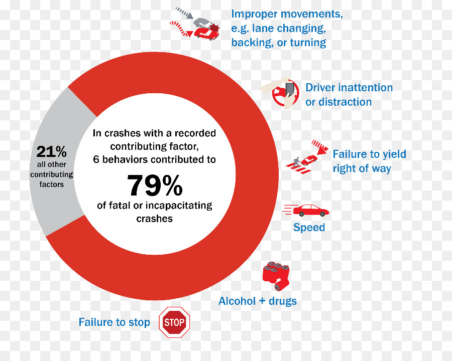 Vision Zero Traffico collisione Grafico di Trasporto - Percentuale del rendimento annuo