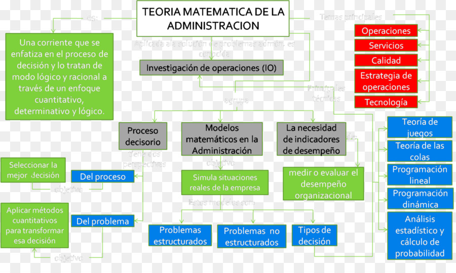 Amministrazione aziendale Matematica Teoria Operazioni di ricerca di Scienza - matematica