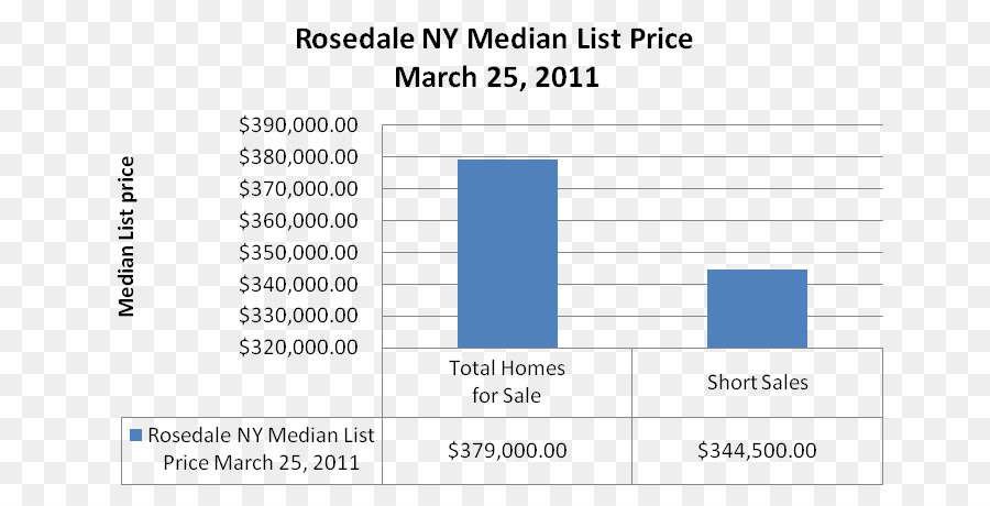 Rosedale Dokument Projekt Bericht Kurz Verkauf - kurzen Regen