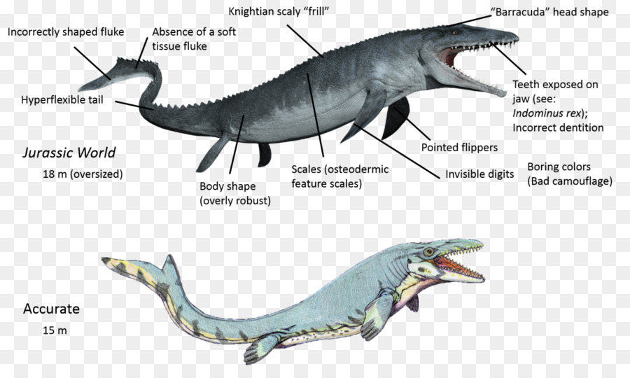 Khủng Long Owen Tiến Sĩ Henry Wu Mosasaurus Tyrannosaurus - Khủng long