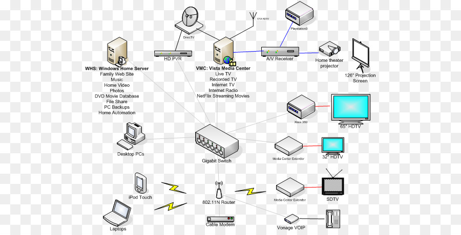 Computer Diagramma di rete del Computer Server Windows Home Server - mappa di rete