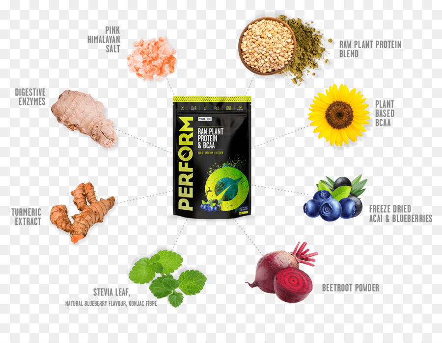 Protein Raw foodism Zutat Veganismus Erbse - Erbse