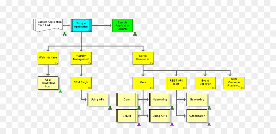 Schema dell'Architettura di Sistemi informativi Integrati di Business process management - avviso di assunzione