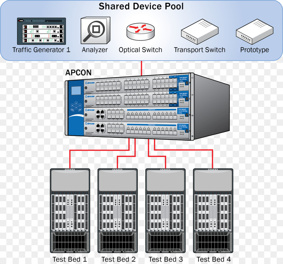 Computer Netzwerk Elektronik Apcon Netzwerk monitoring Computer Software - intelligente überwachung