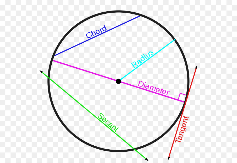 Secant line-Kreis Akkord-Geometrie - Kreis
