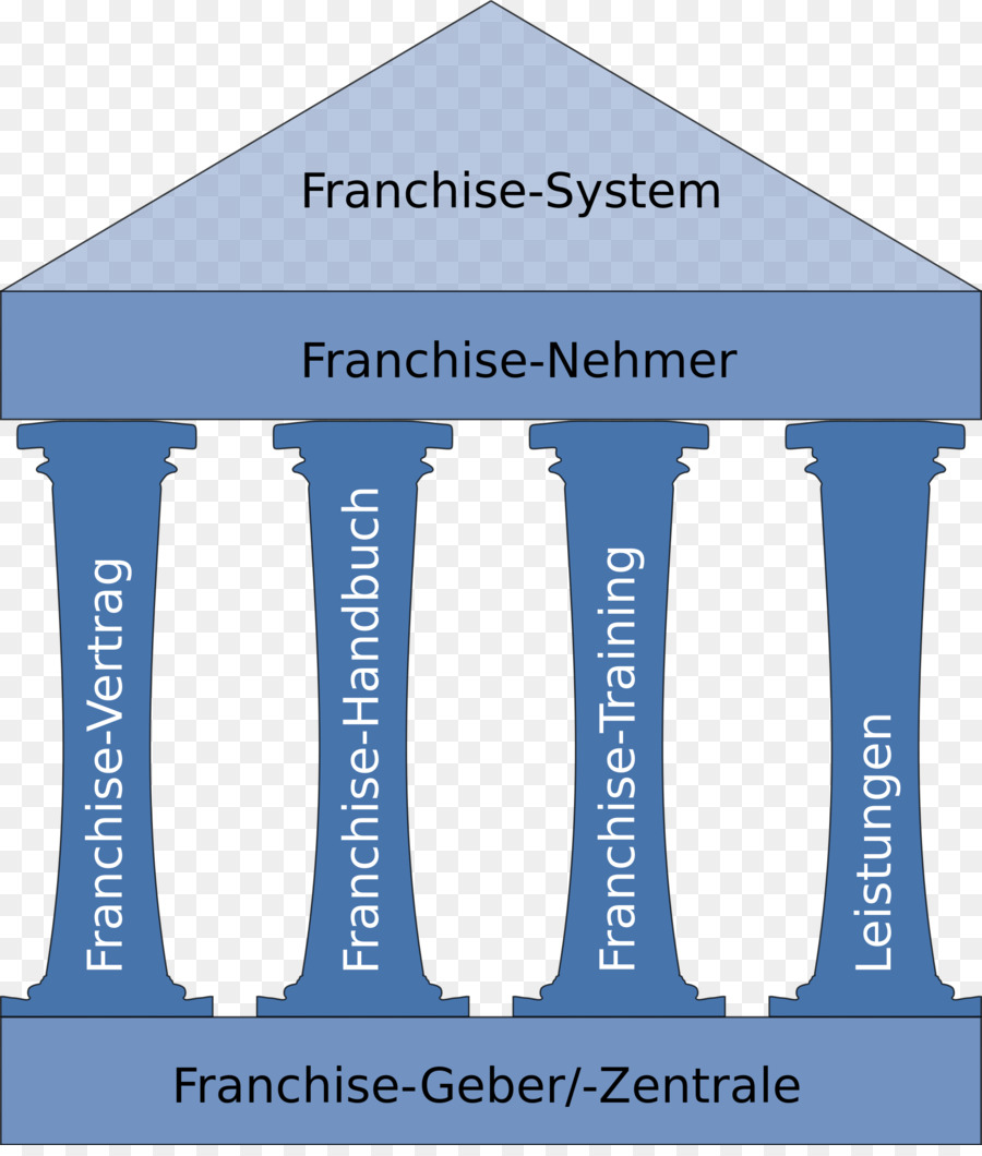 Franchising Franchise Vertrag Organisation Vertrieb Sales - franchise Gebühr
