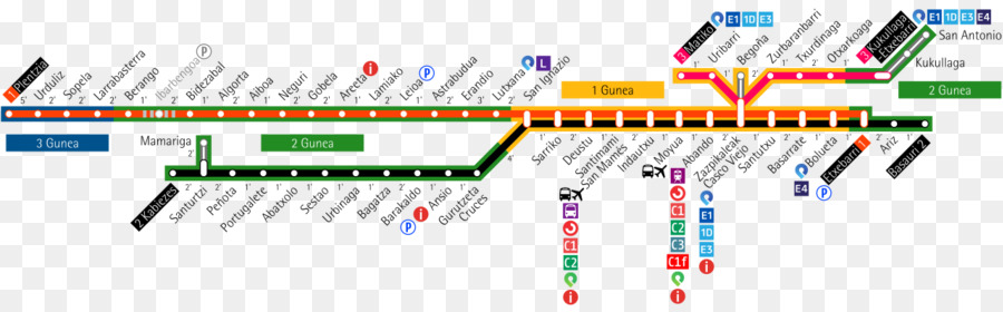 La metropolitana di Bilbao Rapid transit Autobus Metropolitana di Glasgow - mappa di rete