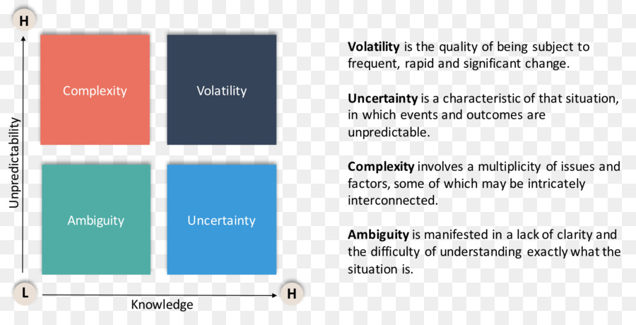 La volatilità, incertezza, complessità e l'ambiguità di Business Leadership Informazioni Corporation - attività commerciale