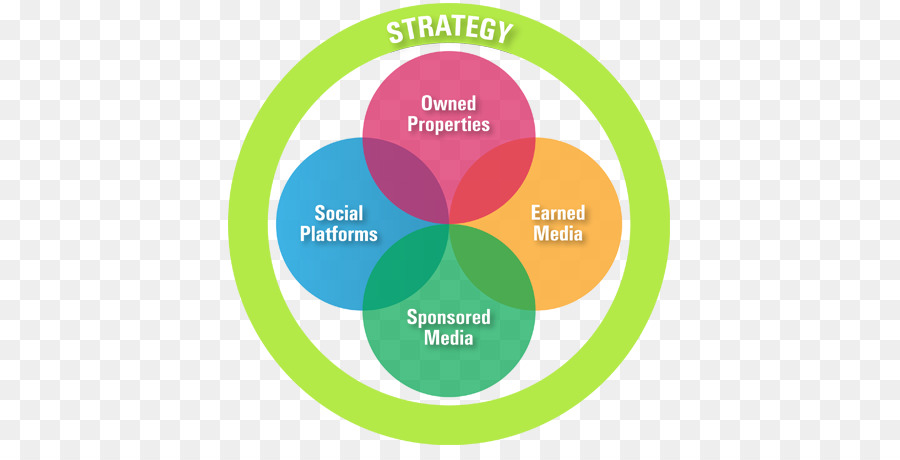 Digitale Strategie, Strategische Kommunikation, Organisation, Business - Forschungsmethode