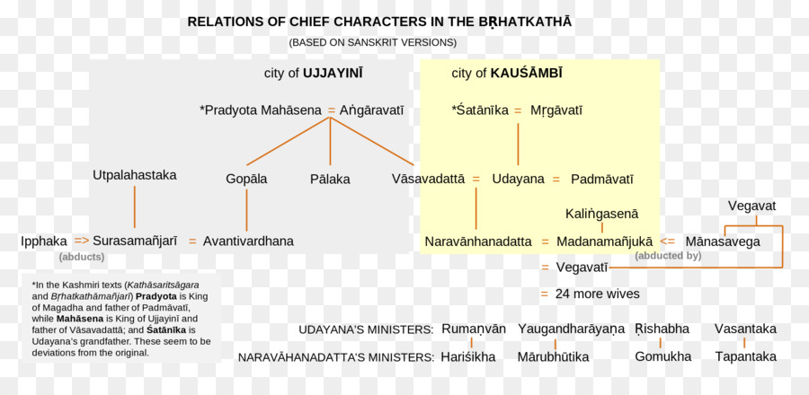 Brihatkatha Kathasaritsagara Giả Phạn Văn - Chắc Chắn Thành Phần