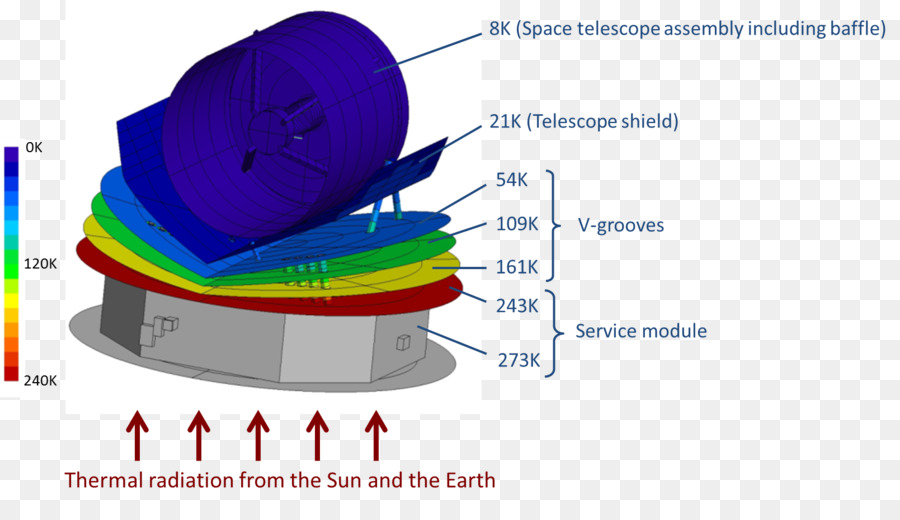 SPICA-Planck-Weltraumteleskop im Infrarot-Teleskop - Spica