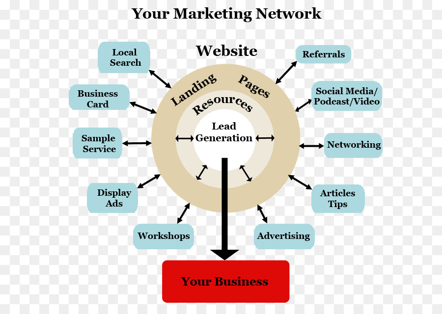 Digital-marketing-Marketing-Strategie-Business-Multi-level-marketing E-commerce - Business