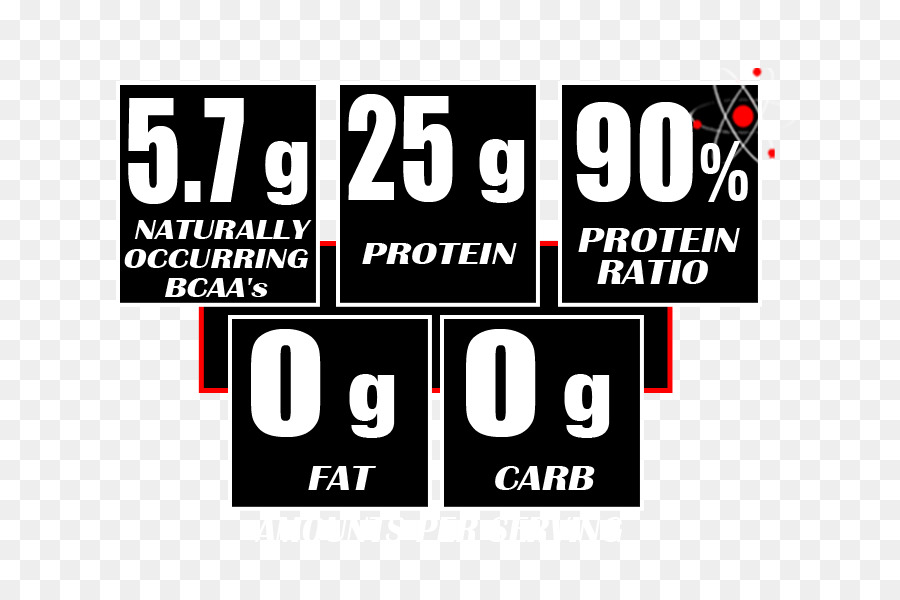 Whey protein Gesundheit Logo - Choklat